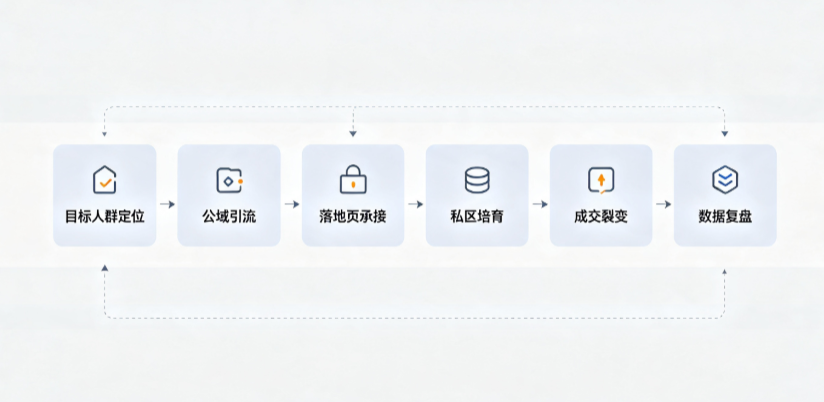 龙山区AI 搜索获客深度解析：把握生成式搜索红利，抢占 AI 智能体流量入口