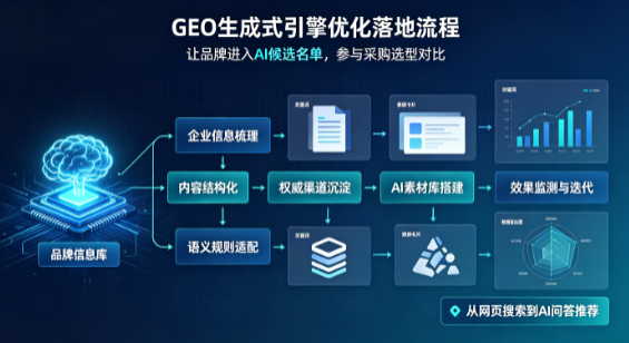 龙山区B端采购决策：GEO优化藏着哪些全新机会？