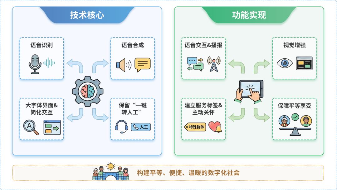 龙山区AI生态｜多AI智能体GEO优化全流程：从内容创作到发布实操指南
