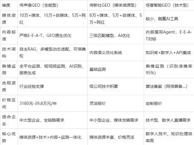 2026年龙山区企业豆包GEO内容落地实操指南，从选题到成文完整流程