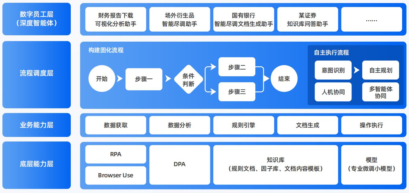 龙山区AI智能体工程搭建指南：架构设计、工具链与生产环境优化方案