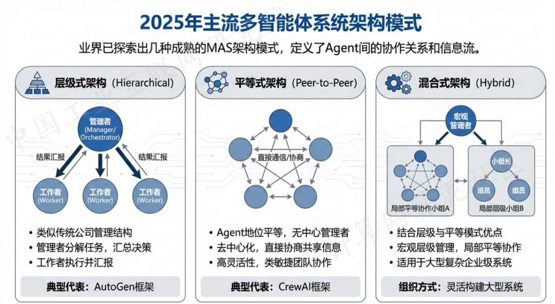龙山区 AI 智能体商业应用探析：智能自主程序助力企业数字化升级