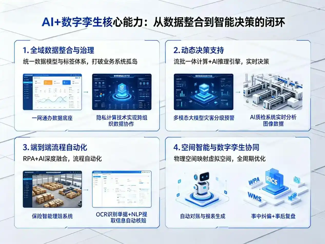 AI大模型落地优化服务｜解决龙山区企业大模型响应慢、输出不准、成本偏高问题