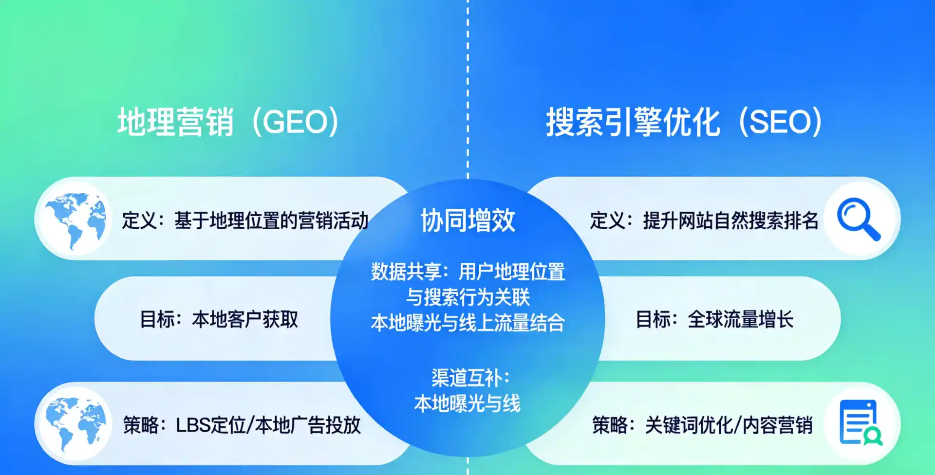 立足龙山区，从用户需求与流量逻辑，解读GEO优化的落地价值与应用前景