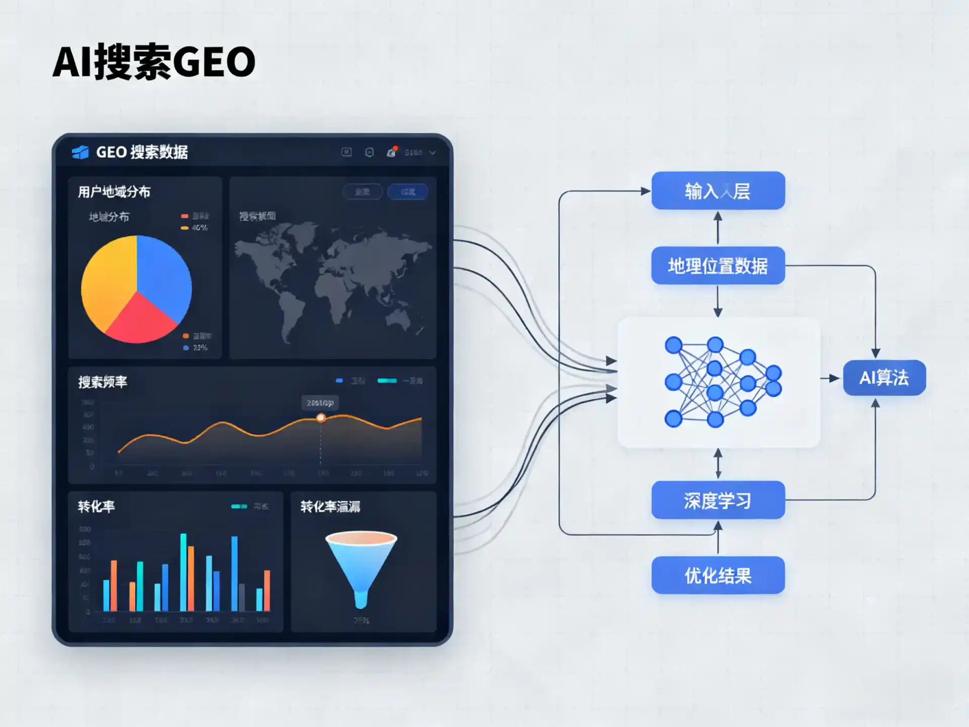 龙山区GEO优化服务商该如何筛选？生成式引擎优化行业实践观察